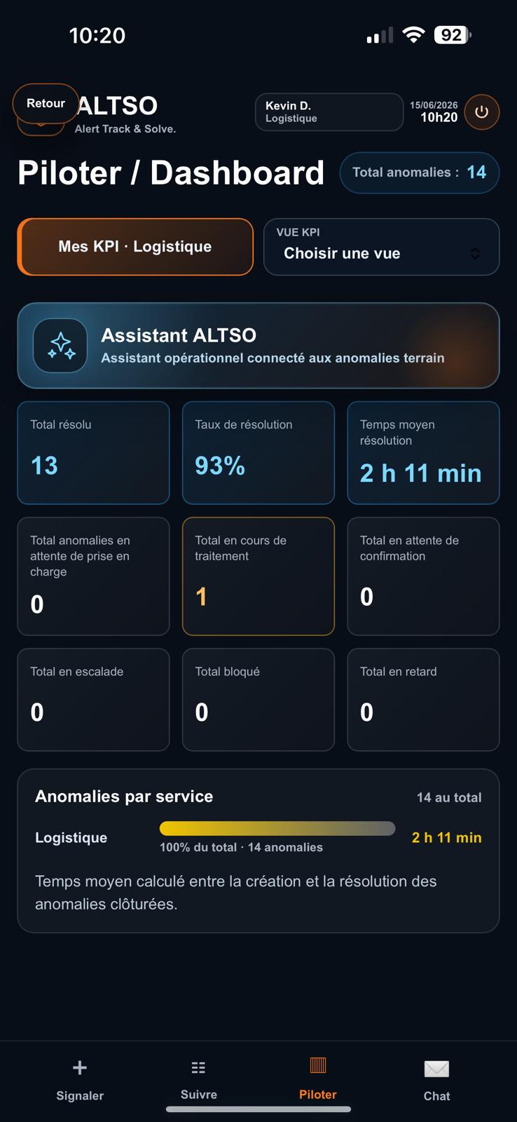 Capture ALTSO du dashboard de suivi des KPI.