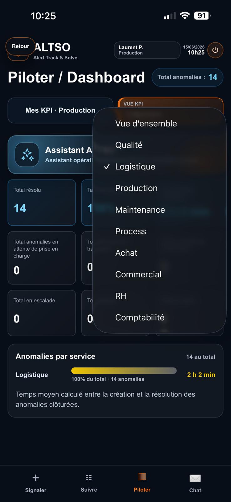 Capture ALTSO du dashboard et de la vue KPI.