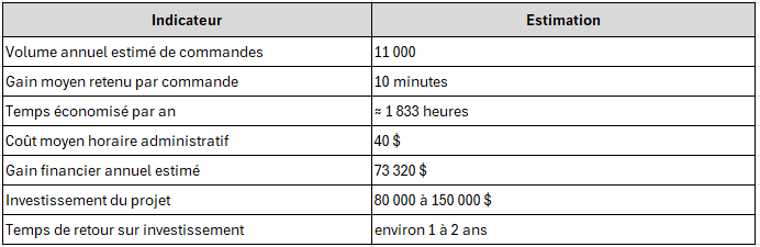Risques, contraintes et sécurisation des données