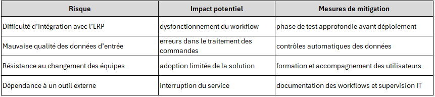 Mesures de maîtrise des risques du projet No-Code